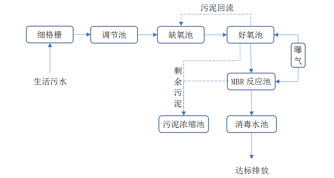 海角社区操逼片的詳細過程